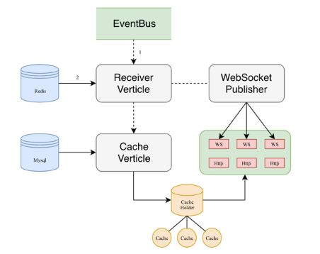 百億流量微服務網關的設計與實現